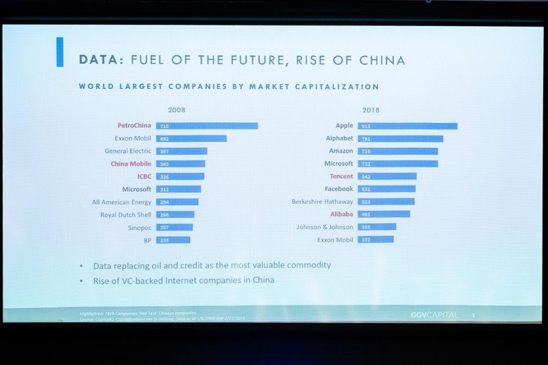 Hans Tung shares data on global economic shifts and the rise of Chinese tech companies.