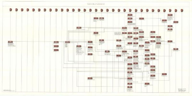 The first version of the SEMI Silicon Valley Genealogy chart published in 1977.