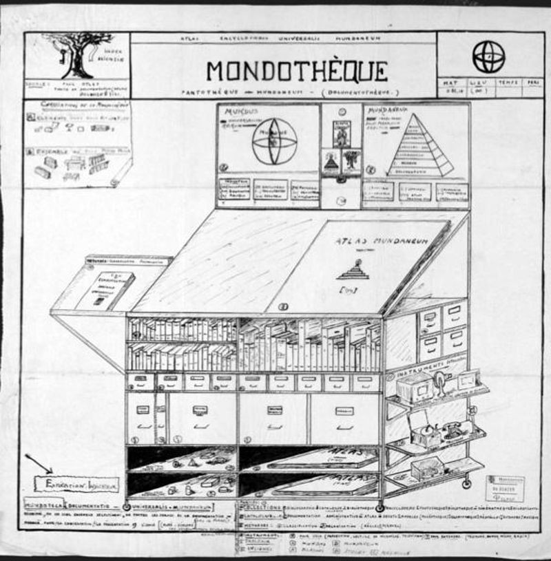 Mondothèque, Paul Otlet’s 1930s multimedia desk concept for accessing remote information. Note communication devices at lower right
