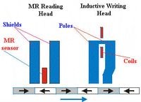 MR Read Head with Inductive Write Head