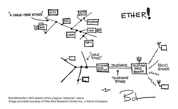 Robert Metcalfe's Original Ethernet memo