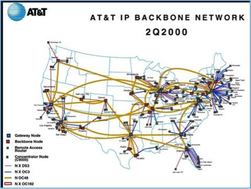 AT&T IP Backbone Network, 2Q 2000