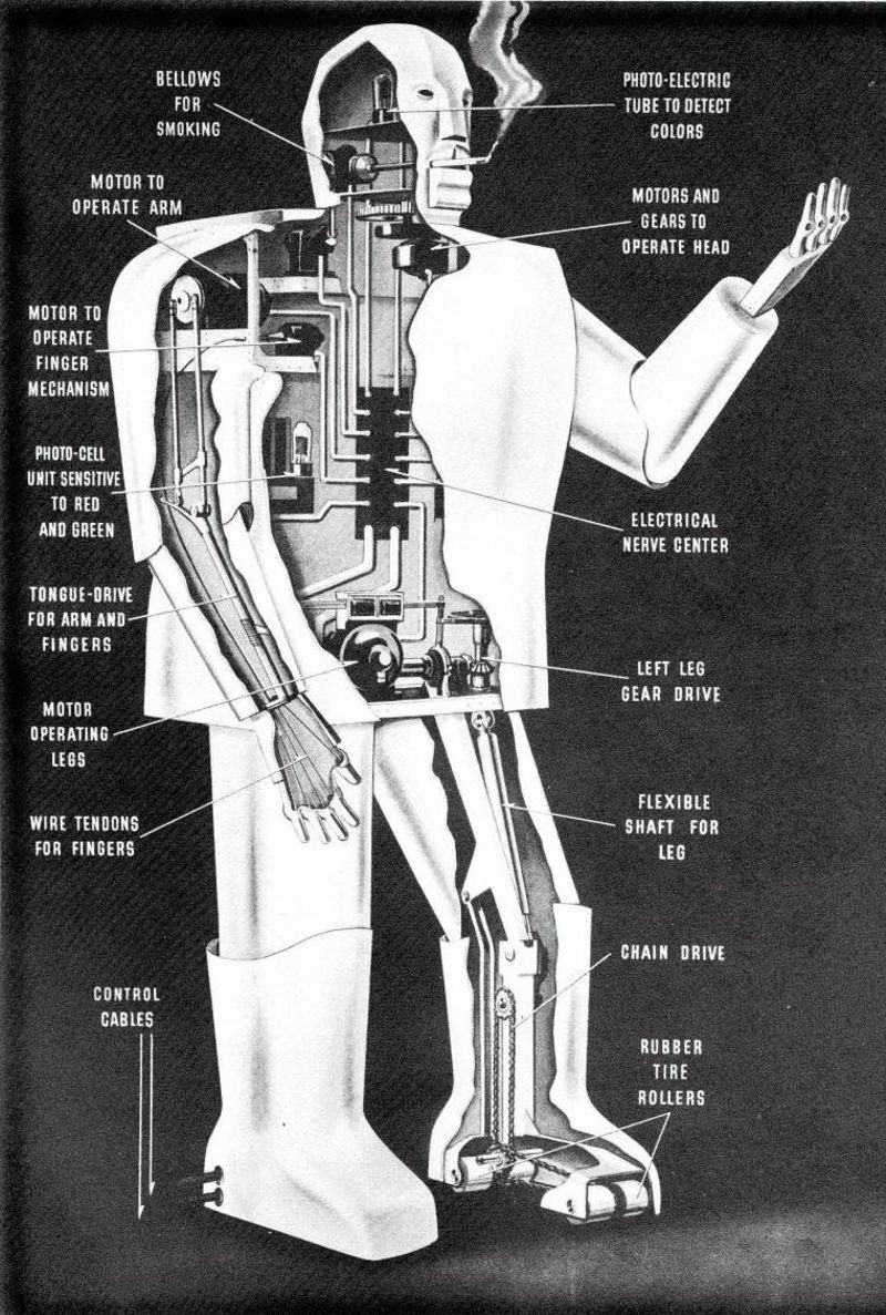 Inside view of Westinghouse’s “Elektro” robot at the 1939 World’s Fair