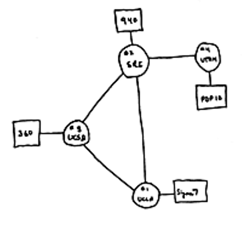 4-node ARPANET diagram