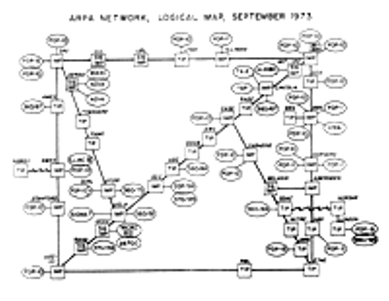 ARPANET Map, 1973