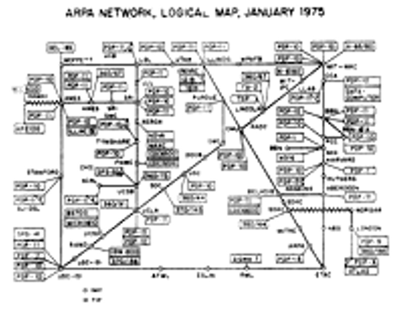 ARPANET Map, 1975