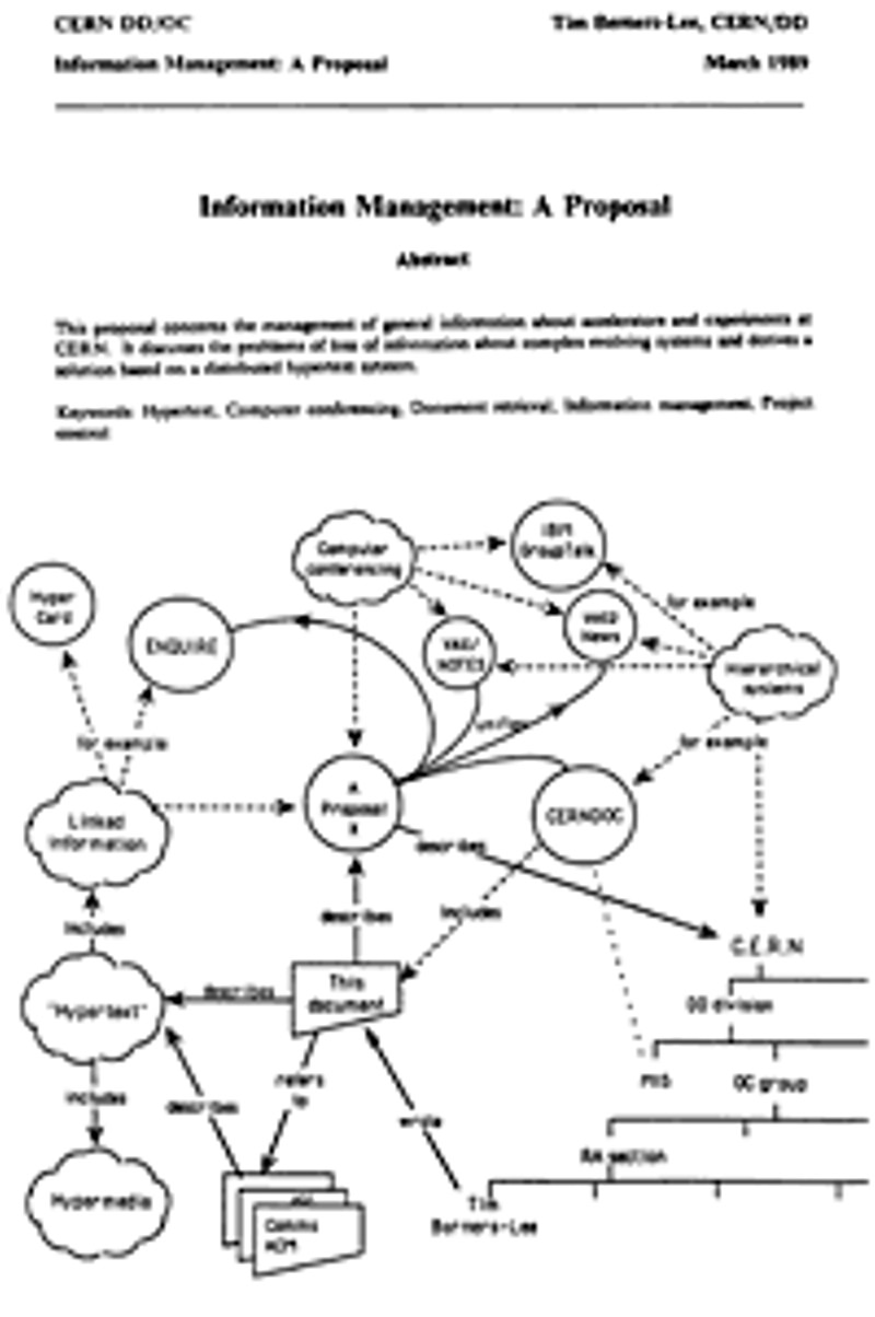 Berners-Lee's diagram describing 'hypertext'